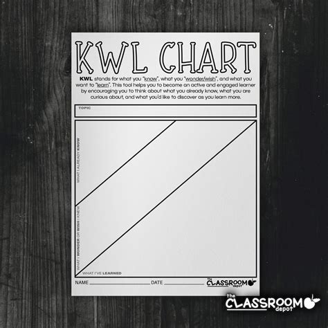 KWL Chart Graphic Organizer Reading Comprehension Printable PDF - Etsy