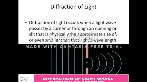 Examples of diffraction of light - cookingklop