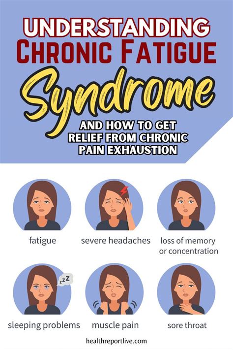 syndrome artofit