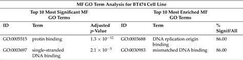 Table 12 From Unveiling The Molecular Mechanism Of Trastuzumab