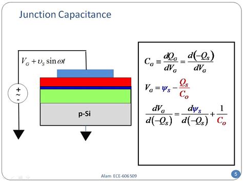 Nanohub Org Resources Ece Lecture Moscap Frequency Response