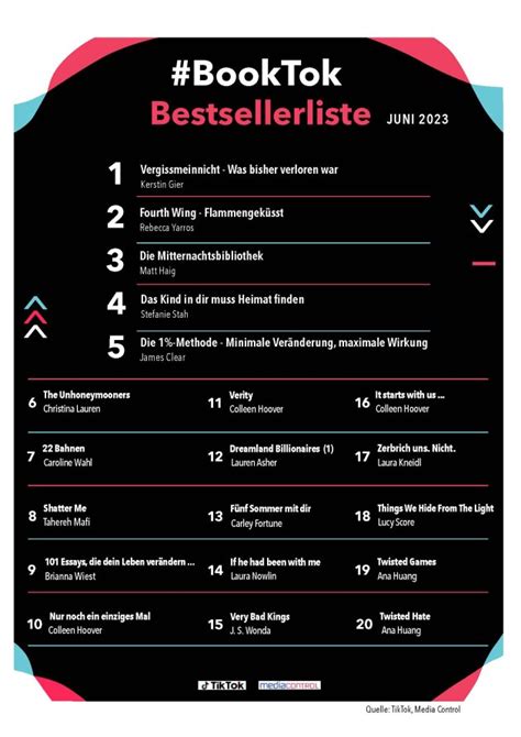 Aktuelle Börsenblatt Bestsellerlisten Börsenblatt