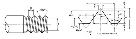 Các tiêu chuẩn ren ren hệ mét ren NPT ren BSPP ren BSPT vietmeco