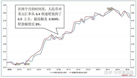 人民币汇率趋势分析—中美贸易战背景下的走势特点及思考 知乎