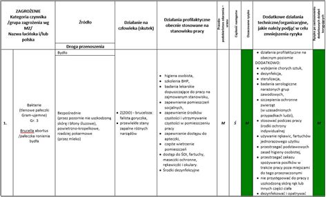 Inseminator ORZ w związku z występowaniem w środowisku pracy