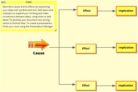 Cause And Effect Map A Comprehensive Guide 2023 Calendar Printable