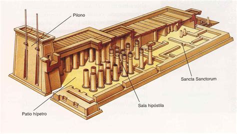 Templos Ptolemaicos A Edfu Templos Que Merece La Pena Ver En Egipto