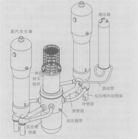 西屋公司的ap1000先进非能动型核电厂word文档在线阅读与下载免费文档