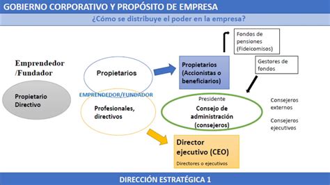 Ejemplos De Gobierno