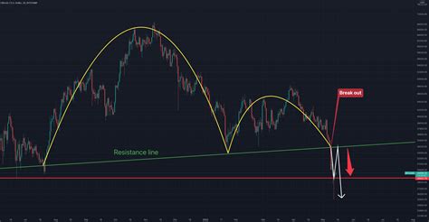 Ongoing Re Test Of Inverted Cup Handle Pattern For BITSTAMP BTCUSD By