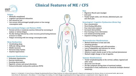 Chronic Fatigue Syndrome Diagnostic Criteria And Management