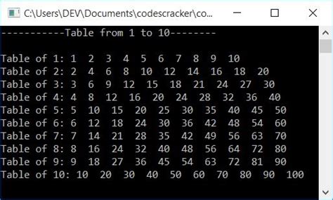 Write Html And Javascript Code For Multiplication Table Of