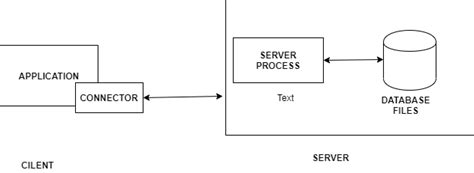 Sqlite Vs Postgresql Which Database To Use And Why 46 Off