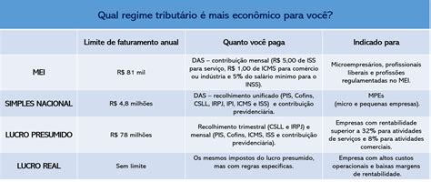 Seteco Como Pagar Menos Imposto Dentro Da Lei Seteco