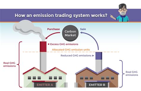 KraneShares Carbon Strategy Riding Higher With Carbon Price But Has