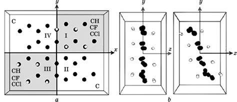 A Primitive Cells With Atomic Basis Of Graphene Graphane Download Scientific Diagram