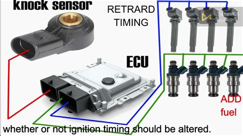 Knock Sensor Check Engine