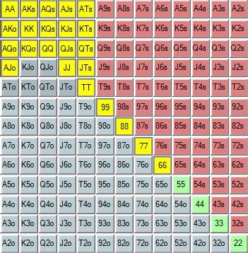 Free Poker Preflop Range Chart (With Printable PDF) - Automatic Poker