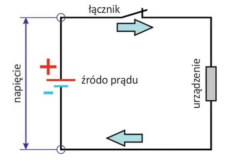 O Co Chodzi Z Woltami I Amperami