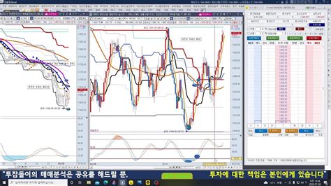 해외선물 왕초보 항셍나스닥 하루 50만원 버는 방법 1월 25일 1343027원 수익 Youtube