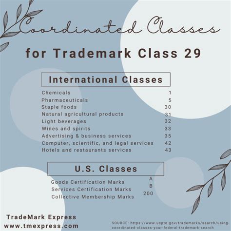 Trademark Class 29 Meats And Processed Foods