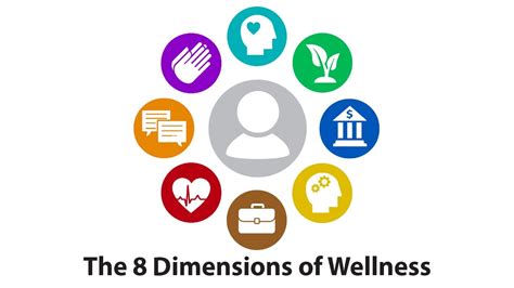 Eight Dimensions Of Wellness Definitions