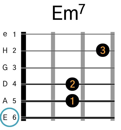 Em akkord på guitar Lær en Emol guitar akkord med video og grafik