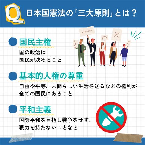 憲法ってどんなもの？ ここだけチェック 中国新聞u35 中国新聞デジタル