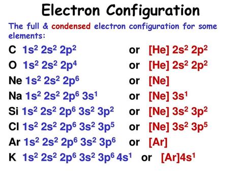 A Simple Guide to Understanding Titanium's Electron Configuration Diagram