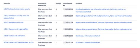 Organisation Byght Iso Zertifizierung Ganz Einfach