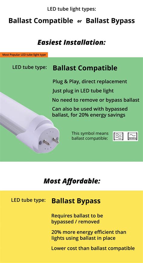 Led Plug And Play Tubes Vs Ballast Bypass