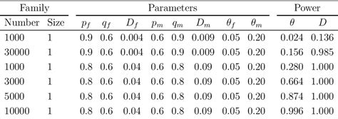 Table From A Multilocus Model For Constructing A Linkage