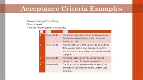 Given When Then Acceptance Criteria Examples