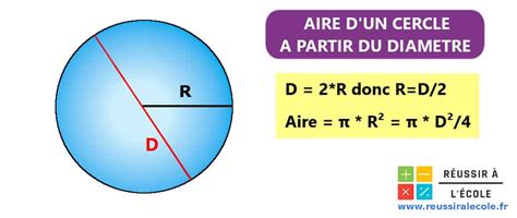 Mise Jour Imagen Formule Aire D Un Carr Fr Thptnganamst Edu Vn