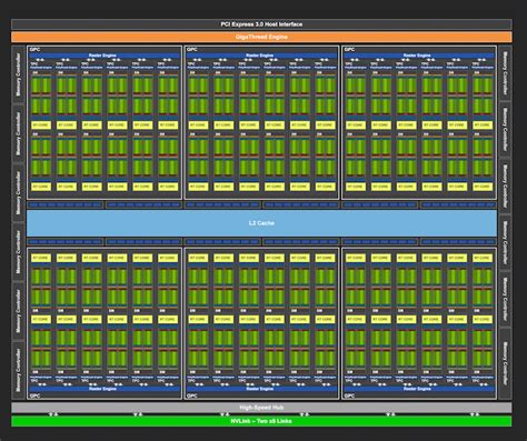 The Turing Trio TU102 TU104 TU106 The NVIDIA Turing GPU