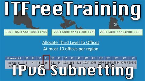 Subnetting Ipv6 Addresses Part 2 Youtube