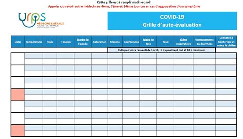 Médecine de ville Confinement patient Fiche autosurveillance URPS