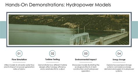 Top 10 Hydropower Powerpoint Presentation Templates In 2025