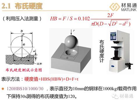 一组图看懂材料力学性能试验科普材料试验 仿真秀干货文章