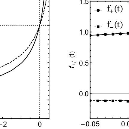 The Momentum Dependence Of Kaon Electromagnetic Form Factors F U S T