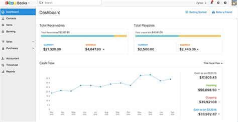 Zoho Books Review Pros Cons Pricing Of The Accounting Software