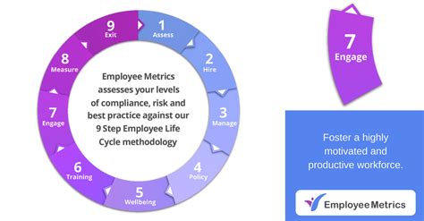 Engage Step 7 Of The Employee Life Cycle Employee Metrics