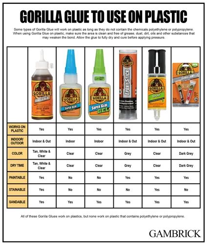 How To Use Gorilla Glue On Plastic An Ultimate Guide