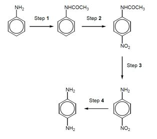 Organic Synthesis Organic Synthesis Aromatic Compounds A Level