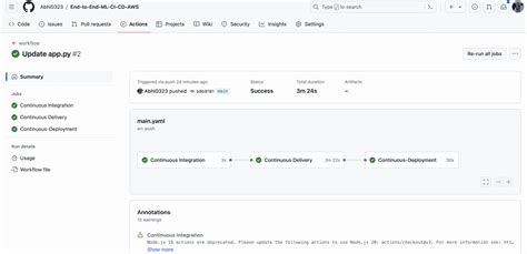 Machine Learning Some Important Concepts Of Ml By Pravesh Grewal Jun 2024 Medium