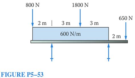 Solved Figures P51 Through P576 Show A Variety Of Beam Chegg