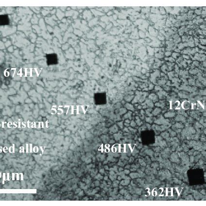 Microhardness Profile Along The Melt Depth Of The Laser Melting