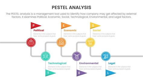 Infographie Du Cadre De Loutil Danalyse Commerciale Pestel Avec