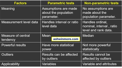 What Is Non Parametric Tests Complete Guide For 2024