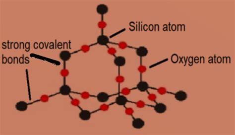 Chemical Bonds Baamboozle Baamboozle The Most Fun Classroom Games